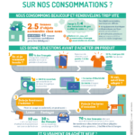 infographie-consommation-garder-objets_Page_1